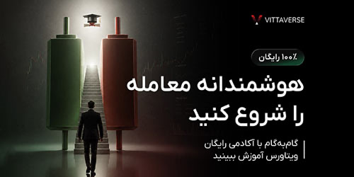 دسترسی به بازار جهانی